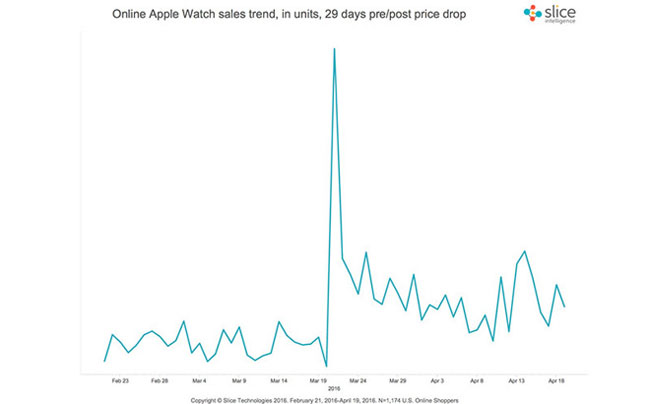 apple watch satış