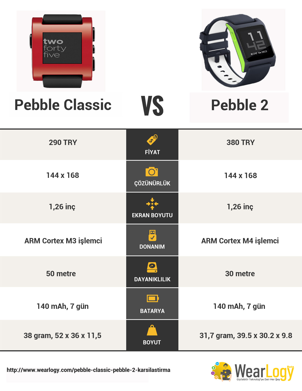 pebble classic pebble 2 karşılaştırma