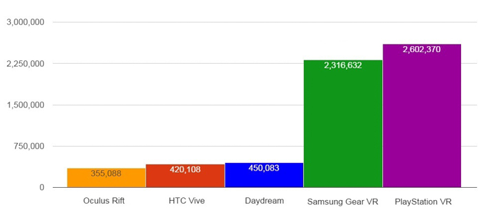 sony-playstation-vr-lider